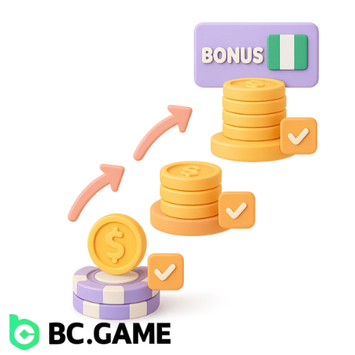 BC Game Bonuses